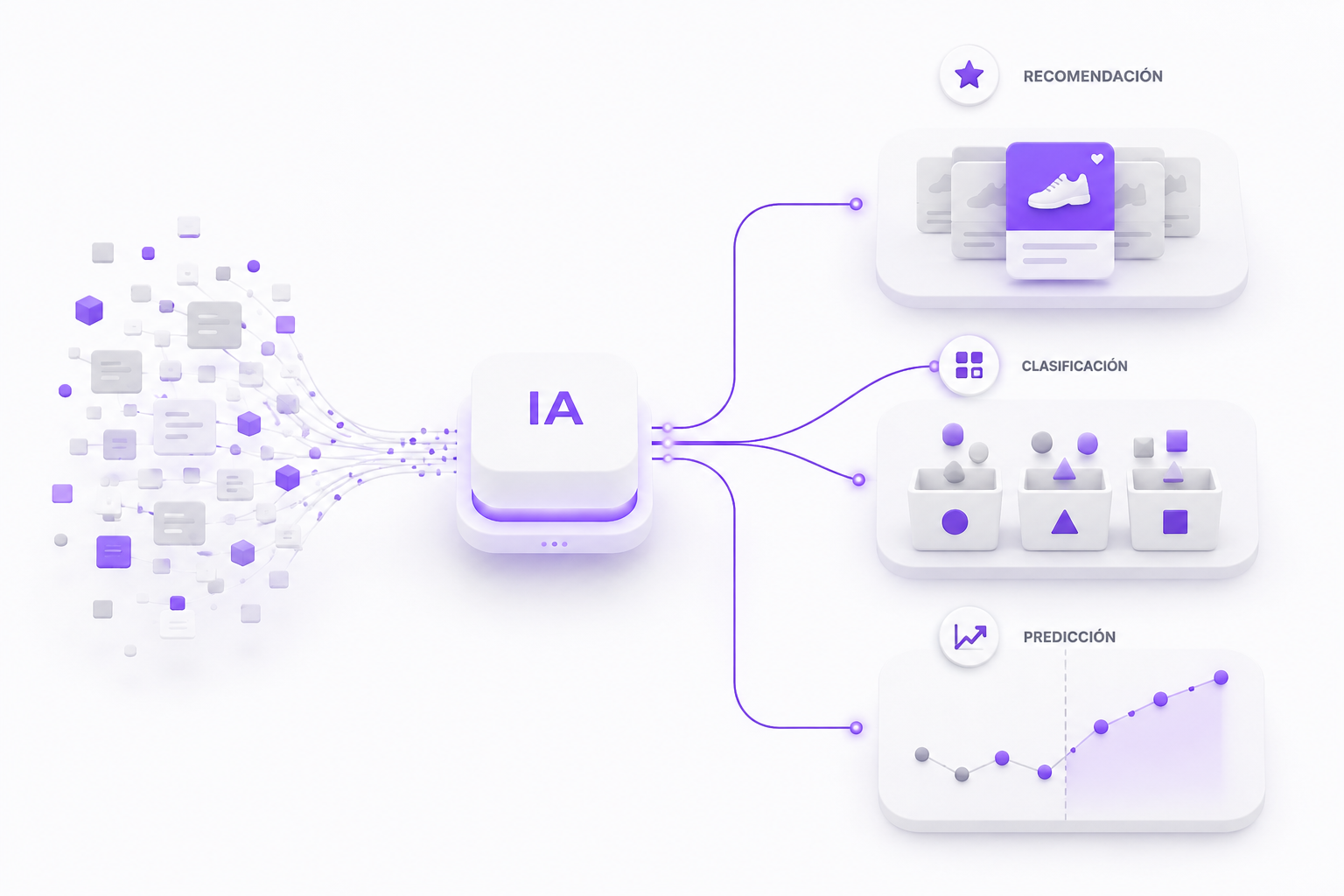 IA más allá de chatGPT: recomendación, clasificación y predicción